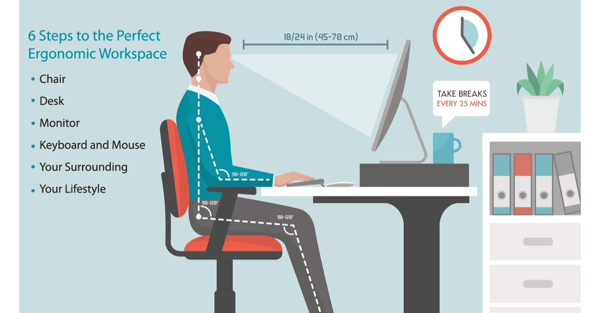 Let's talk ergonomics! With more people working from home these days, it's easy to fall into bad ergonomic habits!  

Remember these tips when you are working from home or from the office in order to optimize your spinal health! #chiropractic #ergonomics