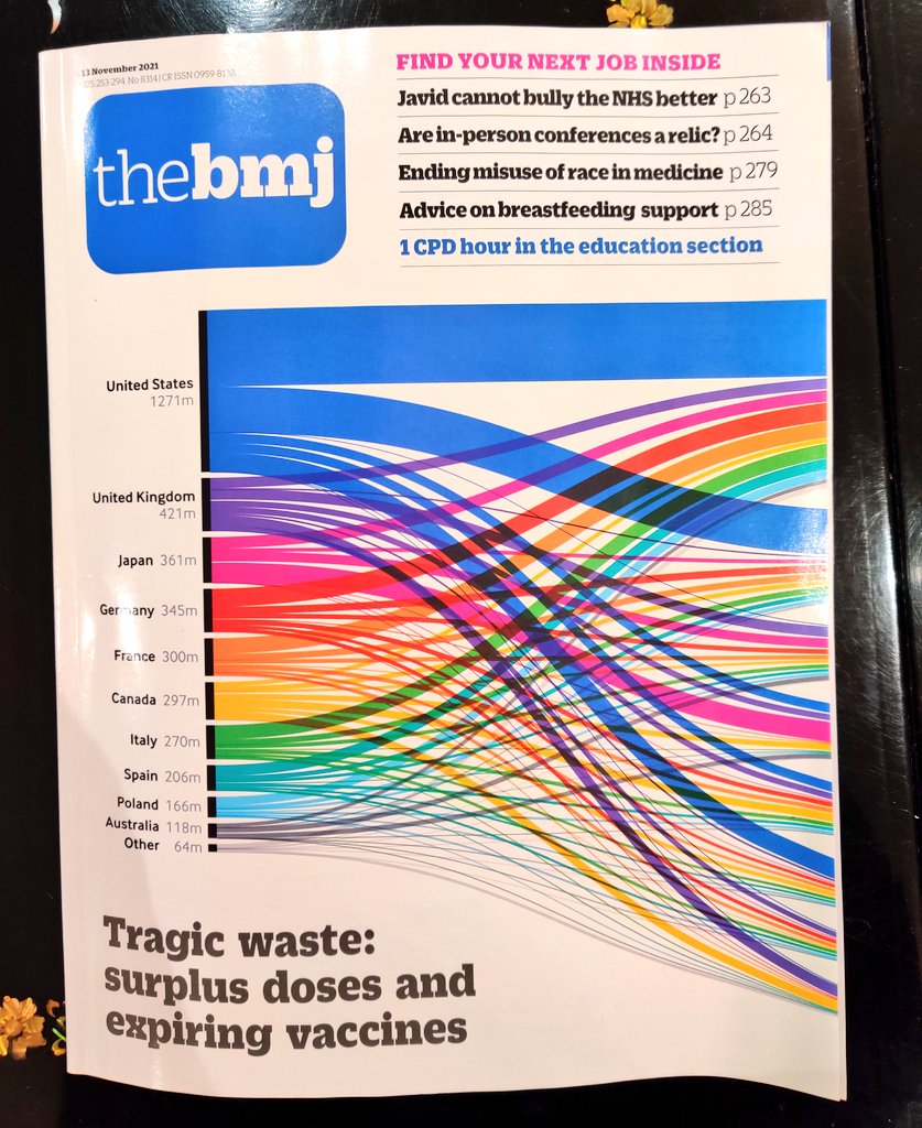 ZubyMusic's tweet photo. Looking through this week's copy of the BMJ (British Medical Journal).

Most Western countries have a huge oversupply of C19 shots that are due to expire soon...

In the UK alone, the government ordered 7 DOSES PER PERSON (including kids) for 2021. 🤨 https://t.co/rhsovZyaif