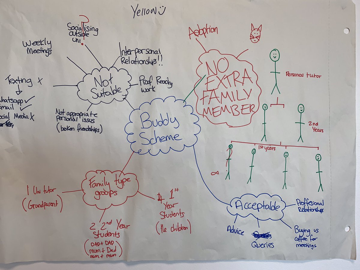MSc Paramedic Science (Pre-Reg) Team (@uwl_paramedics) on Twitter photo Working with our senior students on a fit for purpose Buddy Scheme. For solutions ask those affected. @NHS_HealthEdEng <a href="/ParamedicsUK/">College of Paramedics</a> <a href="/Ldn_Ambulance/">London Ambulance Service</a> @UWL_CNMH
But how will Yellow Teams cat get its fishy? Working with our senior students on a fit for purpose Buddy Scheme. For solutions ask those affected. @NHS_HealthEdEng <a href="/ParamedicsUK/">College of Paramedics</a> <a href="/Ldn_Ambulance/">London Ambulance Service</a> @UWL_CNMH
But how will Yellow Teams cat get its fishy?