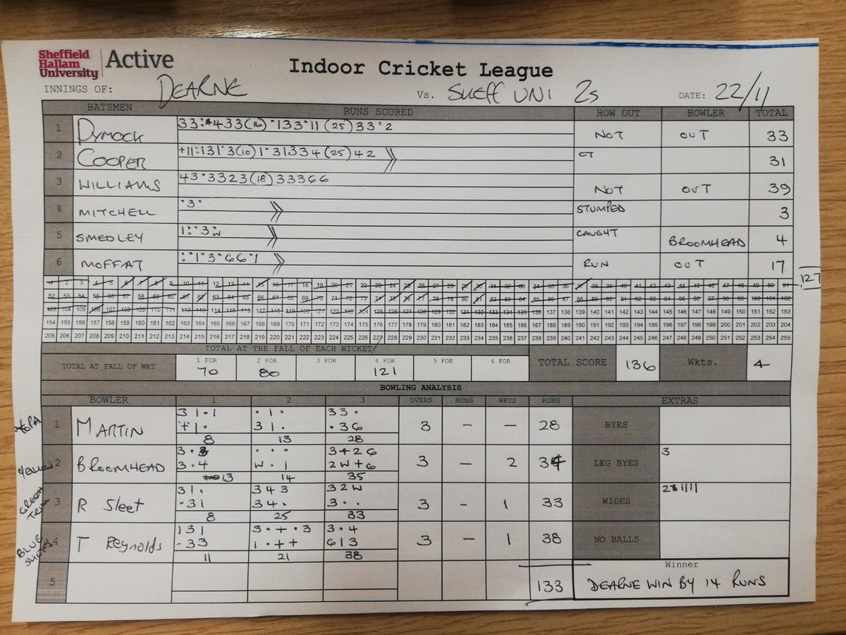 Hallam CC tweet media