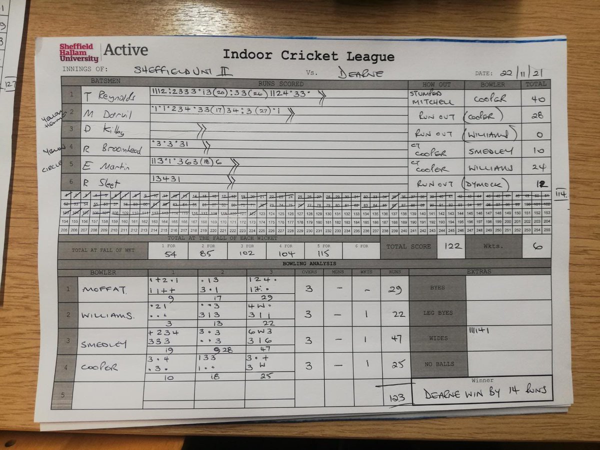 Hallam CC tweet media