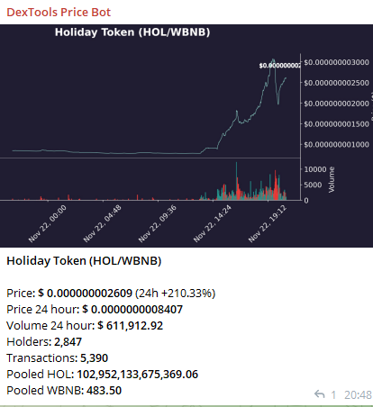 Great moves on Holiday Token 8% reflections on BUSD <a href="/holiday_token/">Holiday Token Official</a>