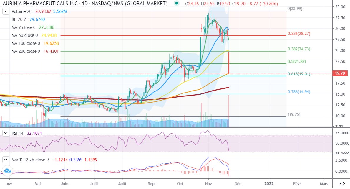 Tkilla Biotech ☣ tweet media