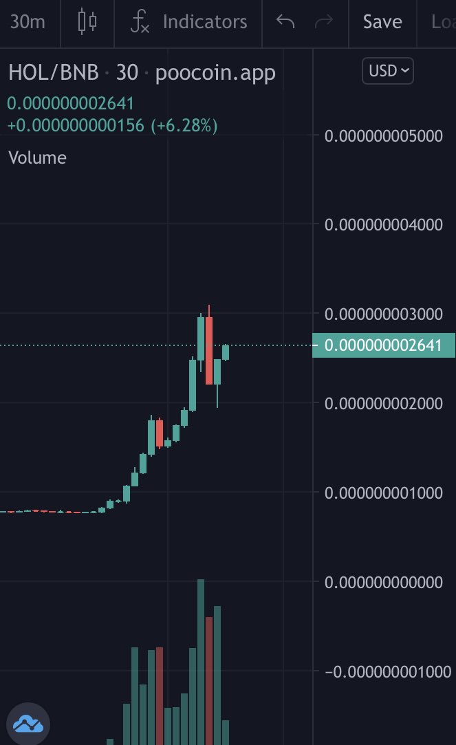 RyukCalls's tweet photo. 🎄🎅Holiday Marketing🎅🎄

✨CMC/CG listed
✨Crypto Influencers
✨full TechRate Audit expected
✨CMC Top gainers✅

🚀 Next Moves:

✨Trending everywhere
✨Celebrity Campaign

🔥1.6M MC already, $2m next leg up

⭐️TG https://t.co/stBc05XiFg

⭐️WEB https://t.co/VUpsiDgzX7

#BNB https://t.co/09uX4aOlu2