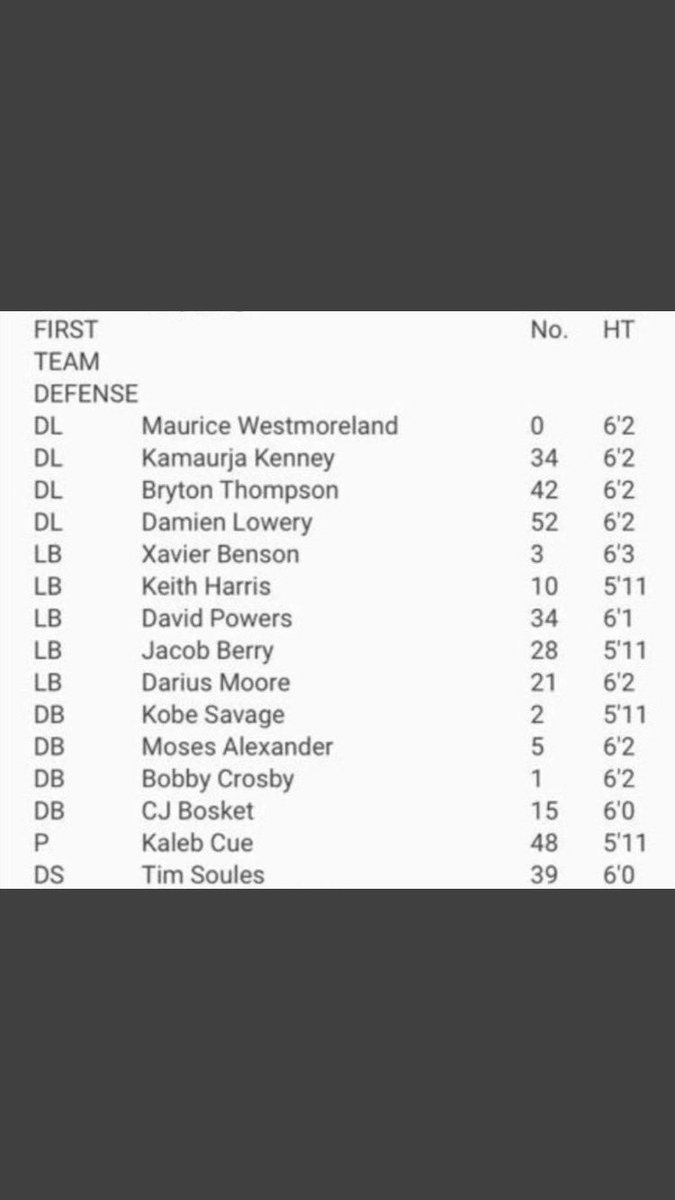 jacob_berry40's tweet photo. Blessed to earn First Team All Conference! Effort = Results! @TVCCFOOTBALL @NJCAAFootball https://t.co/DlCNrC0dxB