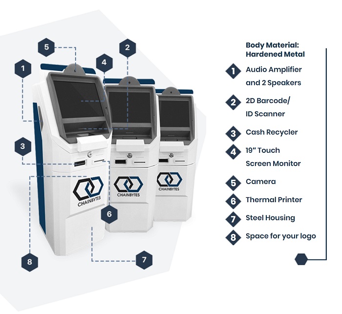 ChainBytes's tweet photo. ChainBytes 2-way model supports all languages and almost all currencies. Order your BTM today at https://t.co/qyydB5Cfby
#bitcoin #bitcoinatm #crypto #chainbytes https://t.co/tKTKmCKV4q