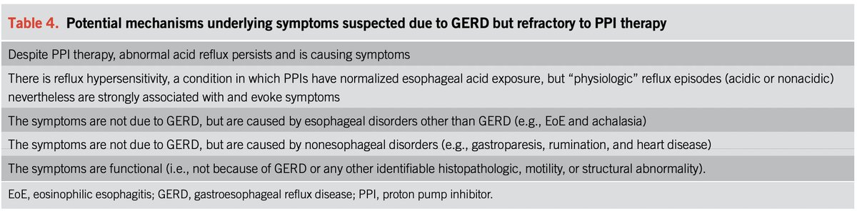 new-amcollegegastro-guidelines-on-gerd-john-damianos-m-d