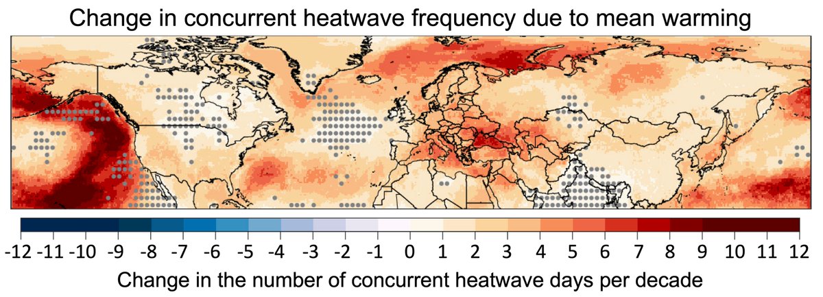 Map showing the trend in the number of concurrent heatwave days over the Northern Hemisphere mid- to high-latitudes due to changes in mean warming. Trends are positive almost everywhere, and are negative nowhere. Trends are strongest over eastern Europe, parts of the Pacific Ocean, and the Barents and Kara Seas.