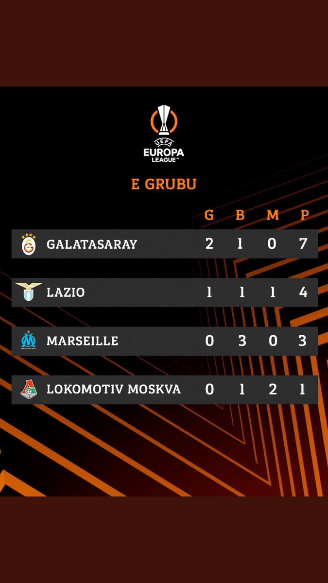 Ugurpolat1905's tweet photo. @sirmusaa @fatihterim Pek utanılacak gibi değil 😉 https://t.co/JPrvdHJEqK
