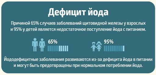 jodis_ua's tweet photo. Решение проблемы #йододефицита существует!
#ЙодисКонцентрат  представляет собой высококачественную минеральную воду, обогащенную по специальной технологии многоатомными ионами йода, которые легко усваиваются всеми живыми организмами. https://t.co/lqKiY09P5w