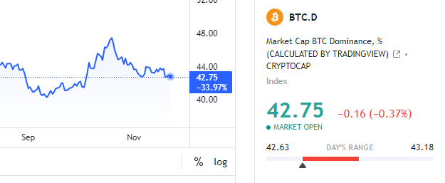 Swulpy's tweet photo. #BTC is still below 60k. Please do your due diligence and don’t rush into high leverage positions, Btc could still drop further… 👀or rocket up. 🚀Btc dominance is still in the low 40’s, meaning becareful with alts trades! Happy Monday from #Swulpy 
#cryptonews #bullish https://t.co/jGHhkg8pbE