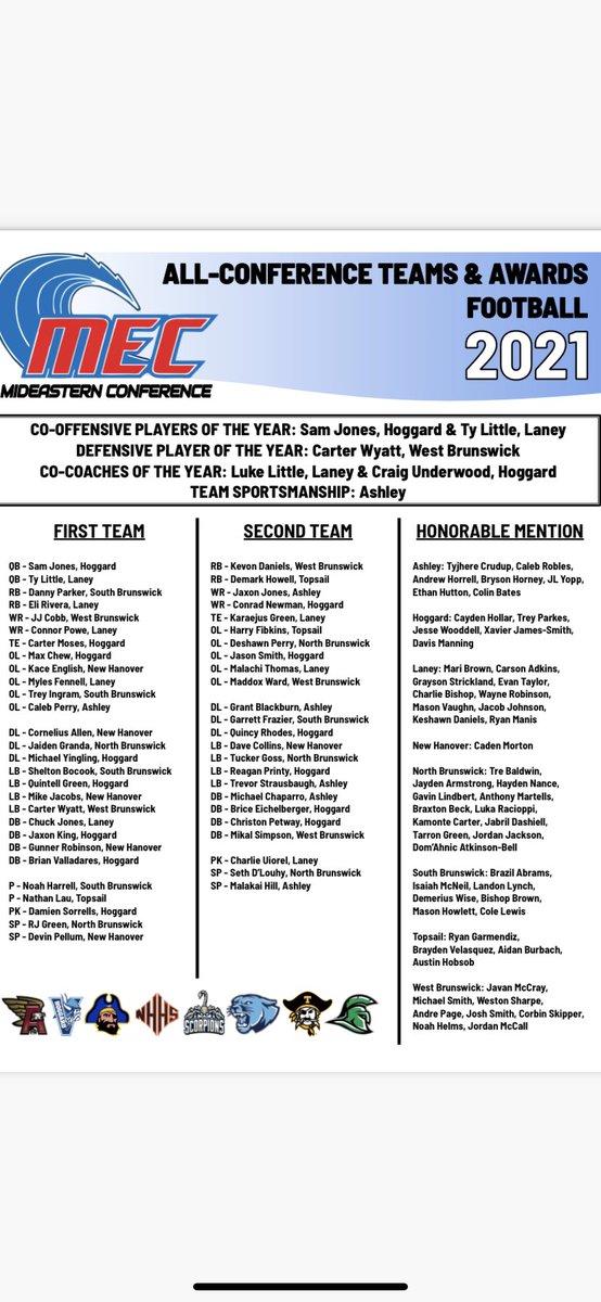 The MEC has released it’s all-conference teams and awards