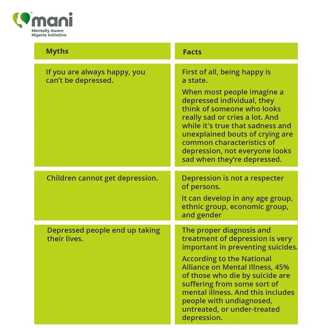 MentallyAwareNG's tweet photo. There are many misconceptions and myths about depression that can deter people from seeking treatment. Read on to find out the real facts about depression.
#UnderstandingDepression #EverythingAboutDepression #mentallyawareng #mentalhealth https://t.co/74Btzv6Fhr