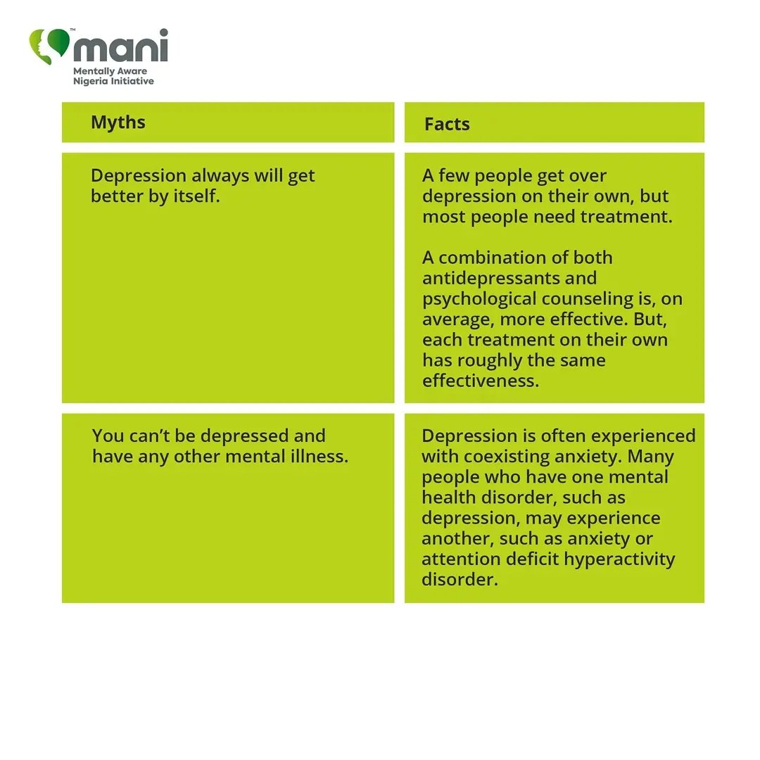 MentallyAwareNG's tweet photo. There are many misconceptions and myths about depression that can deter people from seeking treatment. Read on to find out the real facts about depression.
#UnderstandingDepression #EverythingAboutDepression #mentallyawareng #mentalhealth https://t.co/74Btzv6Fhr
