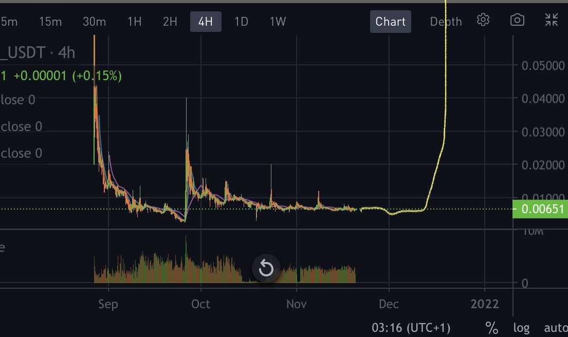 Crypto MOONSHOT tweet media
