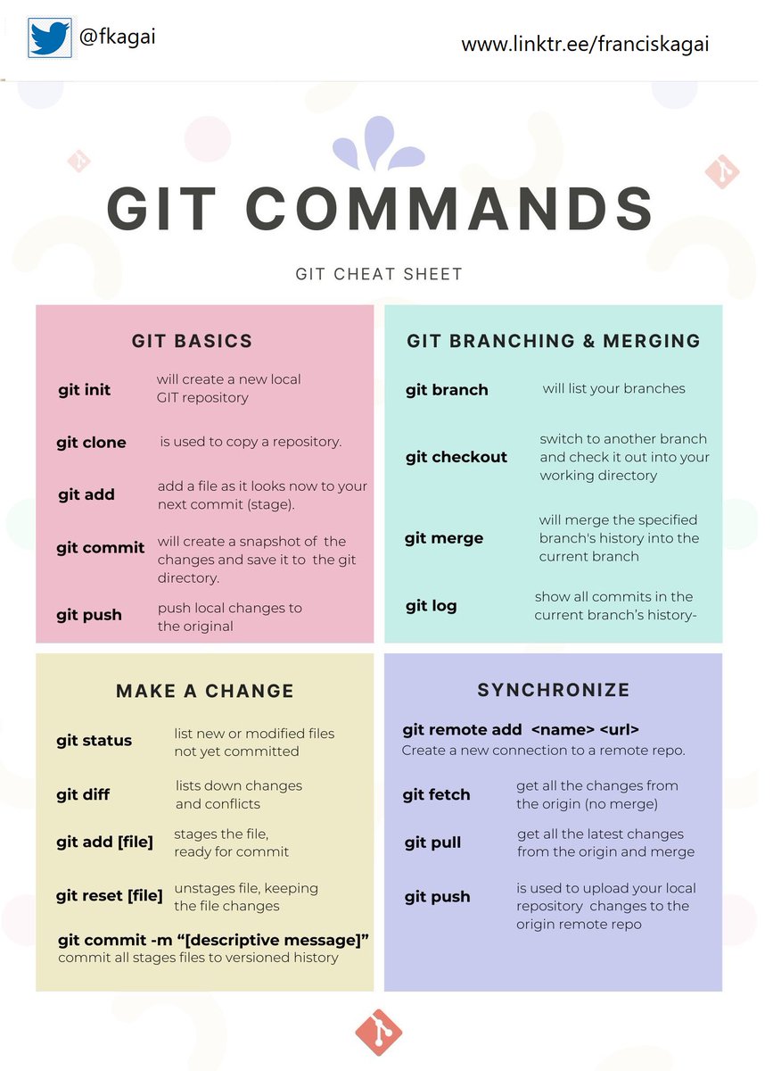 Learn #git for #NetDevOps <a href="/github/">GitHub</a> <a href="/CiscoDevNet/">Cisco DevNet</a> <a href="/python/">Python</a> <a href="/fkagai/">Francis Kagai</a>  <a href="/NetDevOps_/">NetDevOps 101</a>