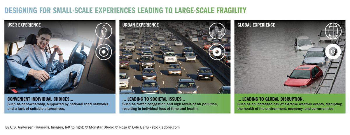 c_siggaard's tweet photo. To create a more sustainable future, we must design from the outside in as much as from the inside out. A purely CX centric view won't get us where we need to go (and hasn't in the past). But a parallel PX (planet experience) view could...
#uxdesign #urbanresilience #pxdesign https://t.co/l9R3pgR0L8
