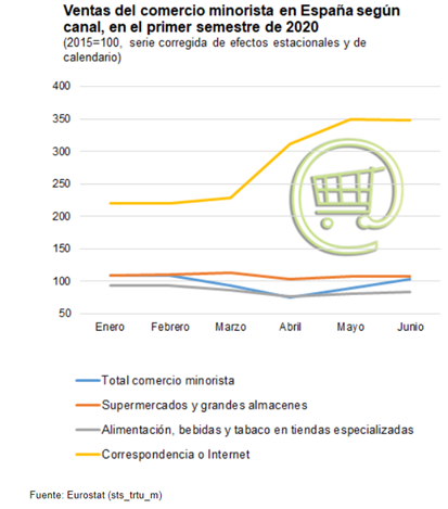 Del Black Friday a las compras navideñas: ¿cómo evitar las ciberestafas en compras online?
hijosdigitales.es/es/2021/11/cib…