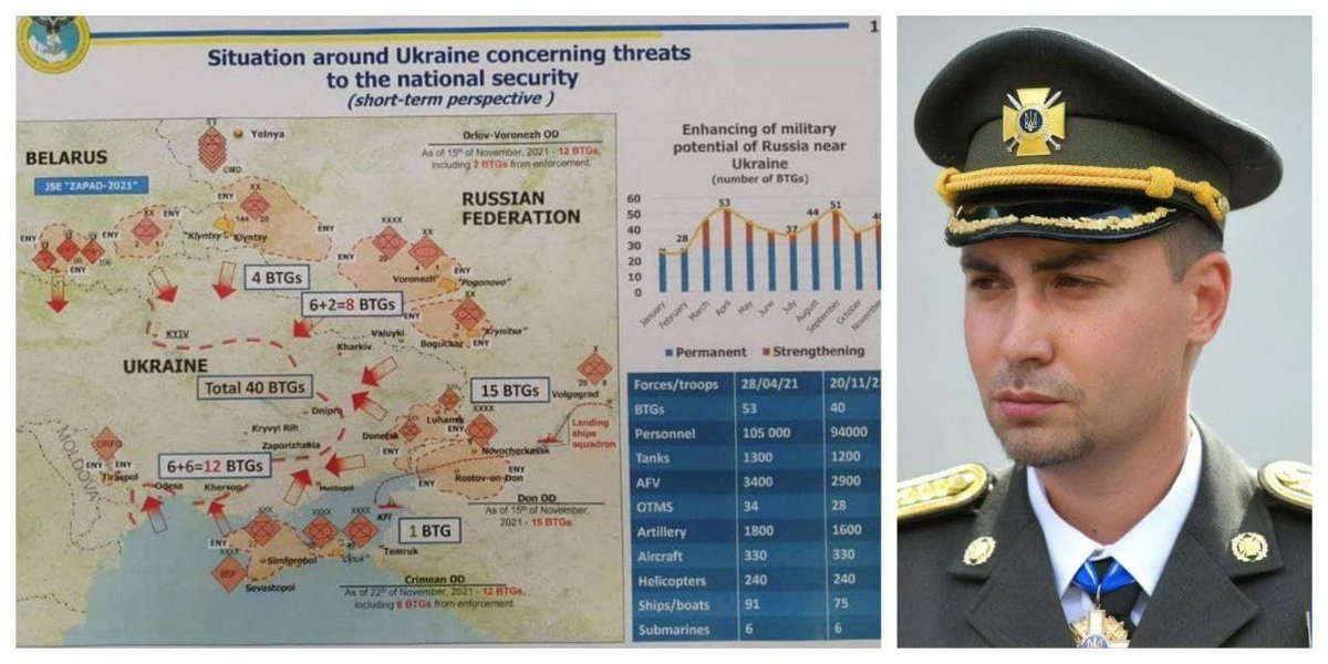 Операция на украине дата начала. План вторжения российских войск на Украину 2022. План нападения на Украину.