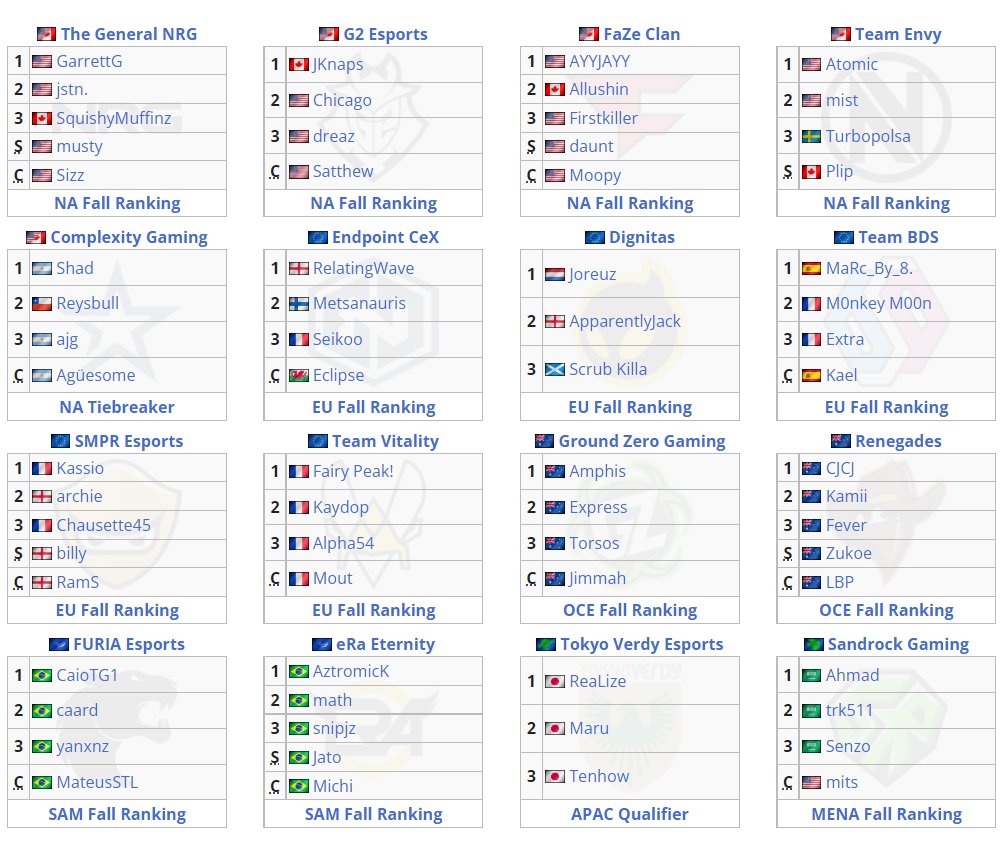 Look at it, it's so beautiful. 🥺

16 teams, 6 regions, 5 straight days of Rocket League action on LAN for the first time in 2 years.

We're just 16 days away from history being made in Stockholm, Sweden. 🇸🇪

<a href="/RLEsports/">Rocket League Esports</a> #RLCS