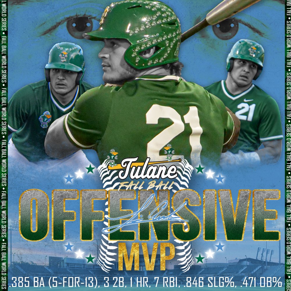 GreenWaveBSB's tweet photo. The voters have spoken!
@Aviles21L is your 2021 Fall Ball Offensive MVP!
#RollWave 🌊⚾️ https://t.co/Dp3djhEjzN