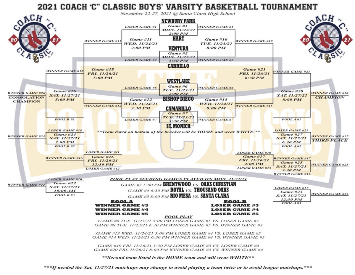 🚨THE 2021 COACH “C” CLASSIC🚨
@ Santa Clara High School starts today!

MATCH UPS:
2PM:<a href="/NPHS_Basketball/">Newbury Park Basketball</a> vs <a href="/hart_basketball/">Hart Basketball</a> 

3:30PM:<a href="/Cougar_BBall/">VHS Basketball</a> vs Cabrillo/Lompoc

5PM:<a href="/bwoodathletics/">Brentwood Athletics</a> vs <a href="/LionsHoops/">Oaks Christian 🏀</a> 

6:30PM:@ROYALBBALL vs <a href="/TOHSBasketball/">Thousand Oaks HS 🏀</a> 

8PM: @sc_boysball vs <a href="/RioMesabball/">RioMesaHoops</a>