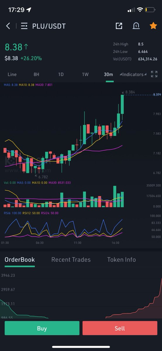worldof100x's tweet photo. Double digits ? $PLU https://t.co/OlZ8AcozF0