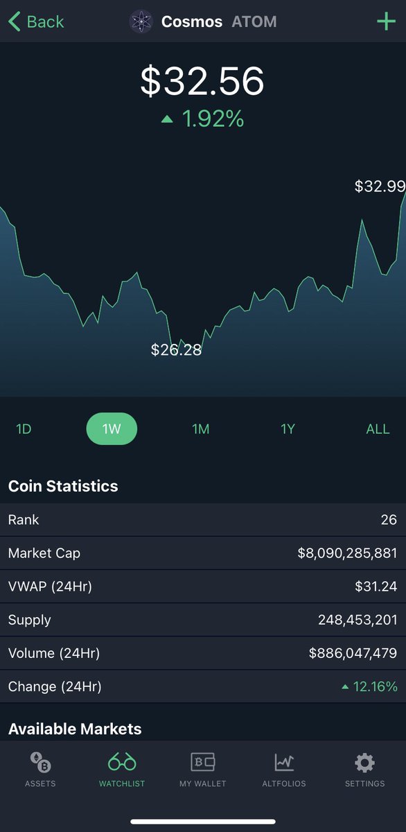 CryptoWizardoff's tweet image. Will $ATOM catch up her friends?