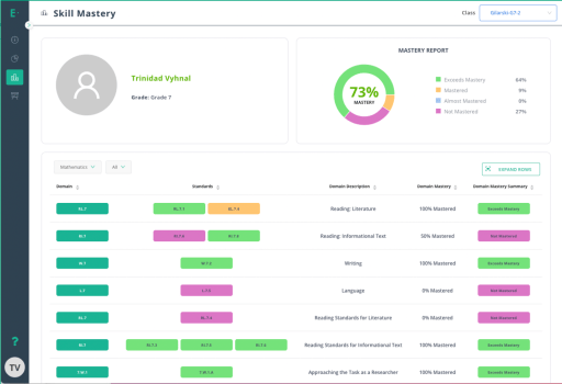 Edulastic's tweet image. Within their accounts, students can feel empowered with their own standards in the skills mastery report.

Read about this feature: edulastic.com/blog/april-202…

#edchat #learningstandards