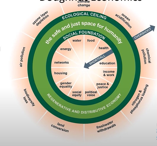 KambereOlivier's tweet photo. Let us keep in mind that #MultisectoralCollaboration is inevitable to reach netter outcomes in facecing #complexity. Kate Raworth's Doughnut Economics clearly shows us that better economic models will also require #multistakeholder way of working. @karolinskainst @OneHealthCom https://t.co/mgDYObIjfr