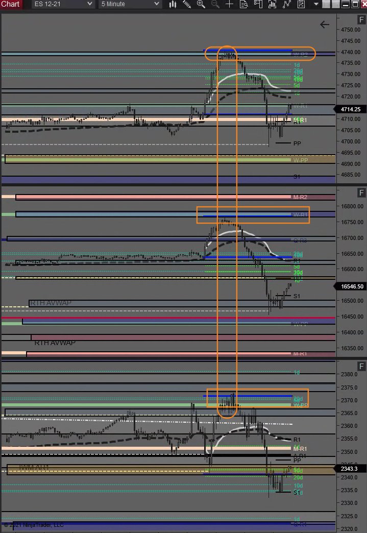 $SPY 471p - $0.22 VS $1.98 HIGH  - Short Confluence signal <a href="/AdptvAnalytics/">Adaptive Analytics Trading</a>