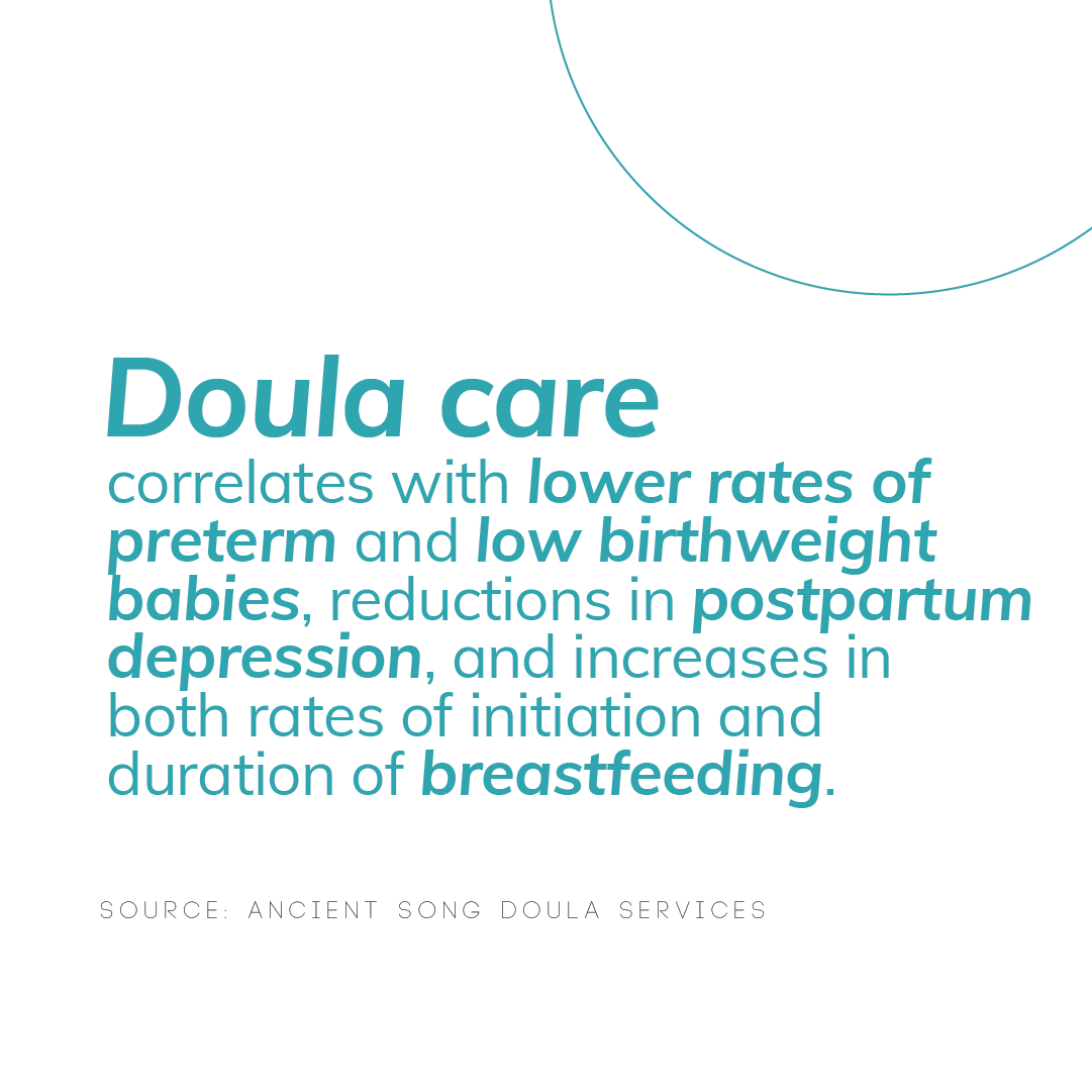 According to @RhiaVentures' latest report, From Here to Maternity, the intervention of #doula and #midwife services can dramatically reduce negative pregnancy outcomes such as #pretermbirths, low birthweight, #postpartumdepression, and C-sections.