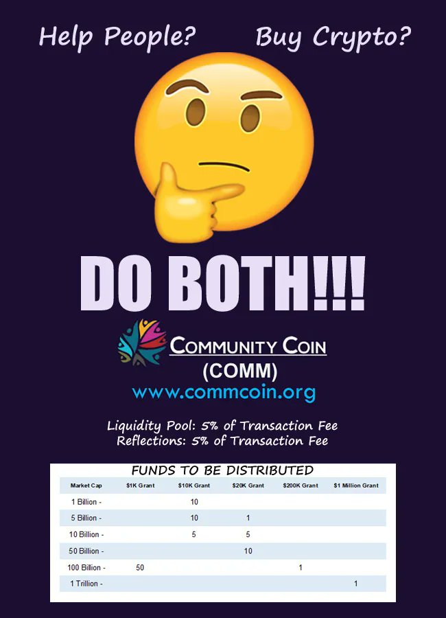 4CommCoin's tweet image. Community Coin (COMM) is a decentralized charitable token where holders nominate and vote on charitable causes to receive funding. 
All our links: buff.ly/307gyiy
Liquidity Pool: 5% of Transaction Fee
Reflections: 5% of Transaction Fee
#newcrypto
#charitycrypto 
#charity