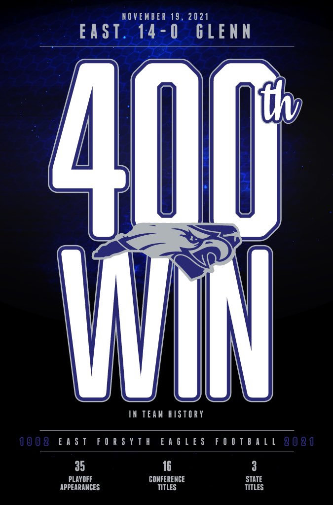 Friday’s Victory over Glenn gave East its 400th in School History. #Dare2BGreat