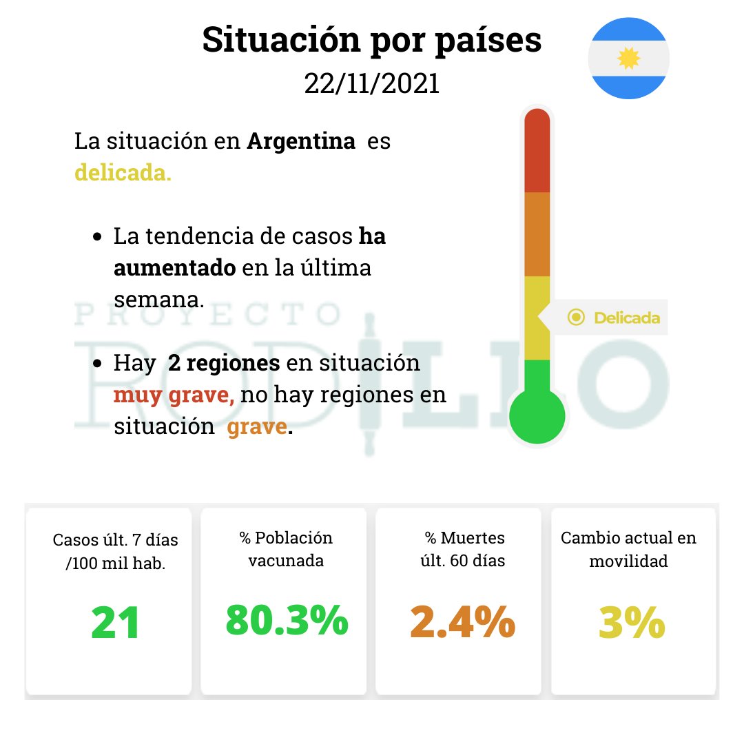 Conoce la situación de algunos países que conforman Latinoamérica.

Nuestra información es actualizada de forma semanal y mensual. Entra en rodillo.org

#Quedateencasa #pandemiacoronavirus  #latinoamérica #latam #covidlatinoamérica #pandemia2021 #pandemiacovid2019