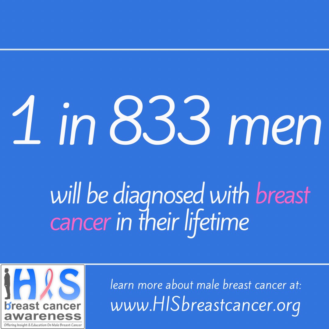 hisbreastcancer's tweet photo. 1 in 833 men will be diagnosed with #malebreastcancer in their lifetime.
#SirYouHaveBreastCancer #HISBreastCancerAwareness #MaleBreastCancer #MaleBreastCancerAwareness #BreastCancer #BreastCancerAwarenessMonth #BRCA #hereditarycancer #cancer #menhavebreaststoo https://t.co/Kg2TQsFRNS