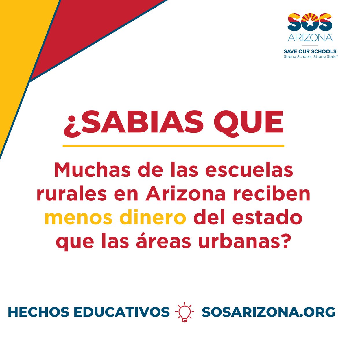 arizona_sos's tweet photo. Did you know many of Arizona’s rural schools receive far less money from the state than schools in urban areas? This is true despite having high transportation costs and among the highest poverty rates in the country.
#DidYouKnow #EduFacts https://t.co/C7Q7wiM5AR