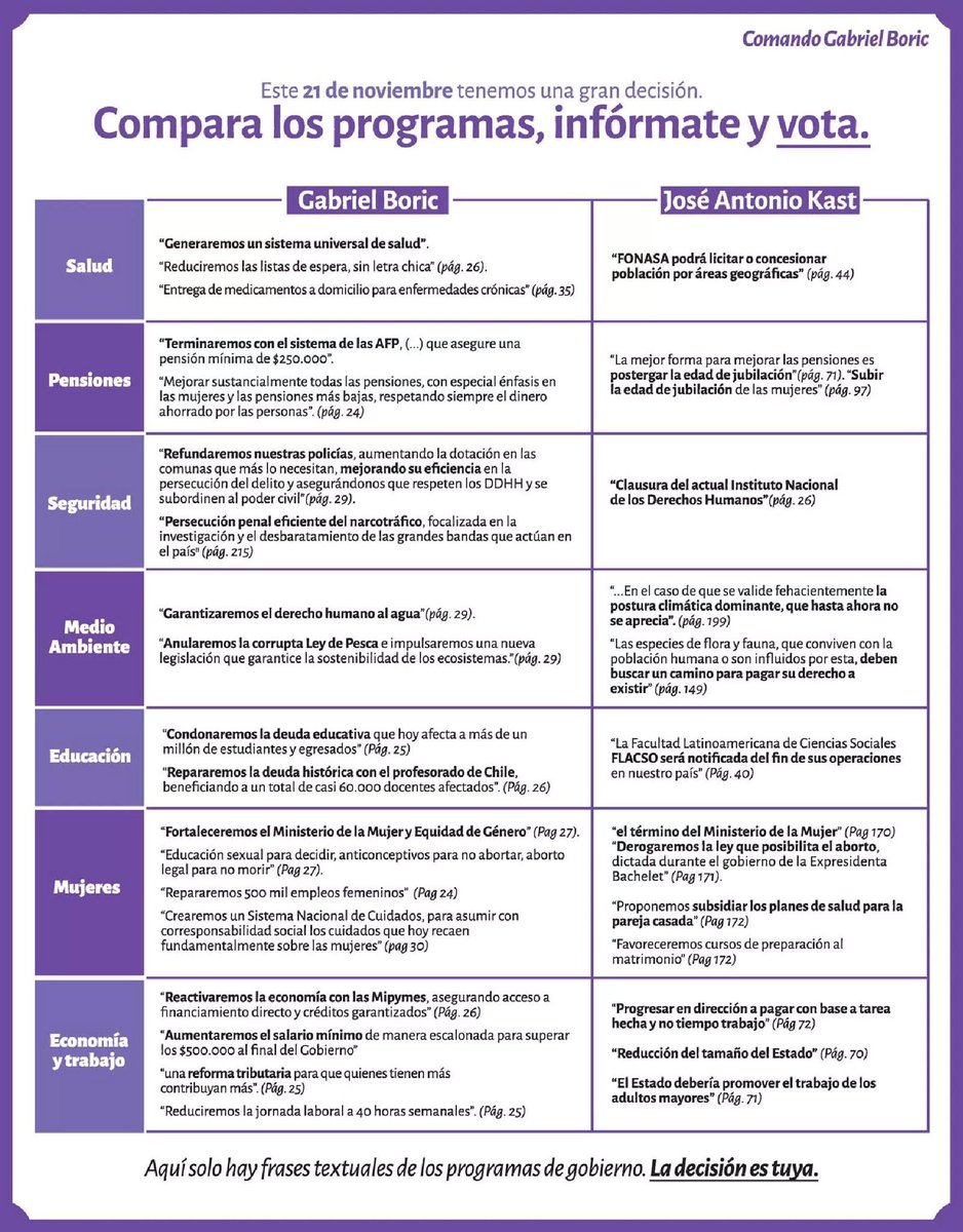 Ale_LoreG's tweet photo. Compartan esto para que las personas se informen y entiendan la importancia de ir a votar https://t.co/lmLGhccimf