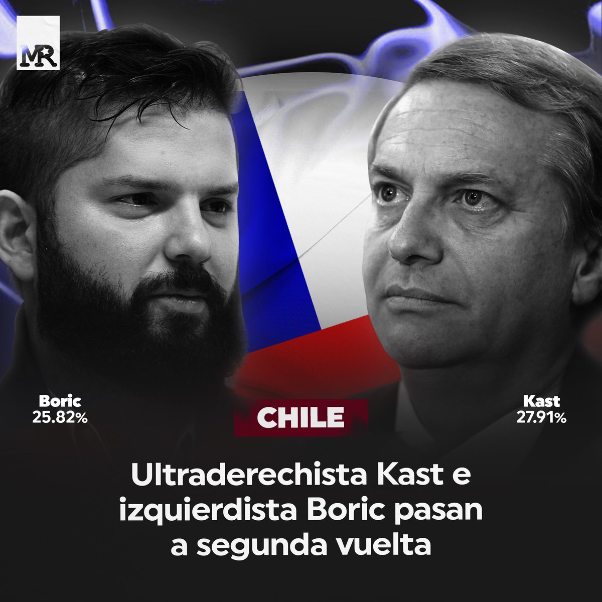 #EleccionesChile2021| El Servicio Electoral de #Chile dio a conocer a los Candidatos Gabriel Boric y José Antonio Kast que van a segunda vuelta Presidencial hasta el próximo 19 de diciembre. 🗳️🇨🇱

#22Noviembre