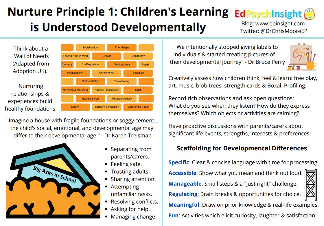 Starting a new series of blogs on the Six Principles of #Nurture. Here are some ideas to consider for NP1: "Children's Learning is Understood Developmentally". This is about acknowledging each child's unique strengths and needs. Think stage, not age. 

epinsight.com/post/nurture-p…
