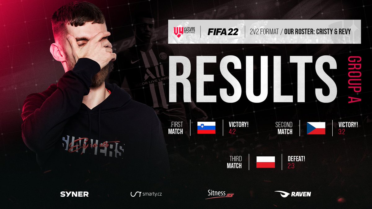 SINNERS_Esports's tweet photo. Even 2 W's weren't enough to make it to the @v4futuresports playoffs, which means #SINFIFA @cristy_jbc &amp; Revy 🇸🇰 are eliminated. 🙃

#V4FSF https://t.co/qE5iQwwZH2