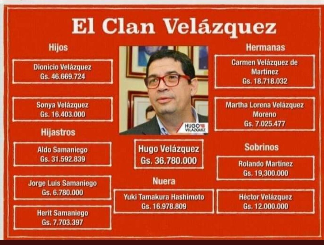 <a href="/OscarRamironcho/">Oscar Ramírez</a> <a href="/HVelazquezPy/">Hugo Velázquez</a> <a href="/MARIANONIN1/">MARIANO NIN</a> <a href="/vanev87/">Vane Vazquez</a> <a href="/BCaceres80/">BLÁS CÁCERES 🇵🇾</a> <a href="/fernandoSP81/">Fer Sosa Pereira</a> <a href="/Alanredick1/">Alan L Redick</a> <a href="/ElPadrillo6/">El Padrillo</a> <a href="/marlepy/">Marle-Ge-py.♋🇵🇾🇵🇾</a> <a href="/repollera/">Merchu Ras</a> <a href="/VictorRamonGon8/">Victor Ramon Gonzalez Maldonado</a> Tal cual ambos los dos uno para el otro carruajes