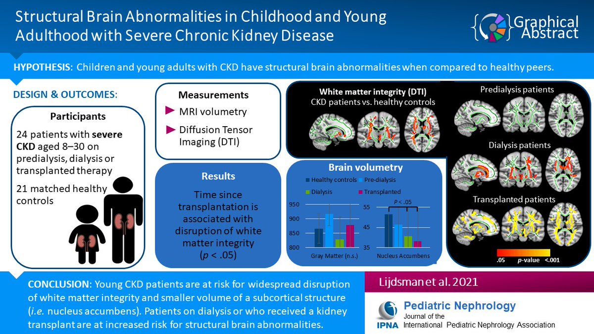 Pediatric Nephrology tweet media