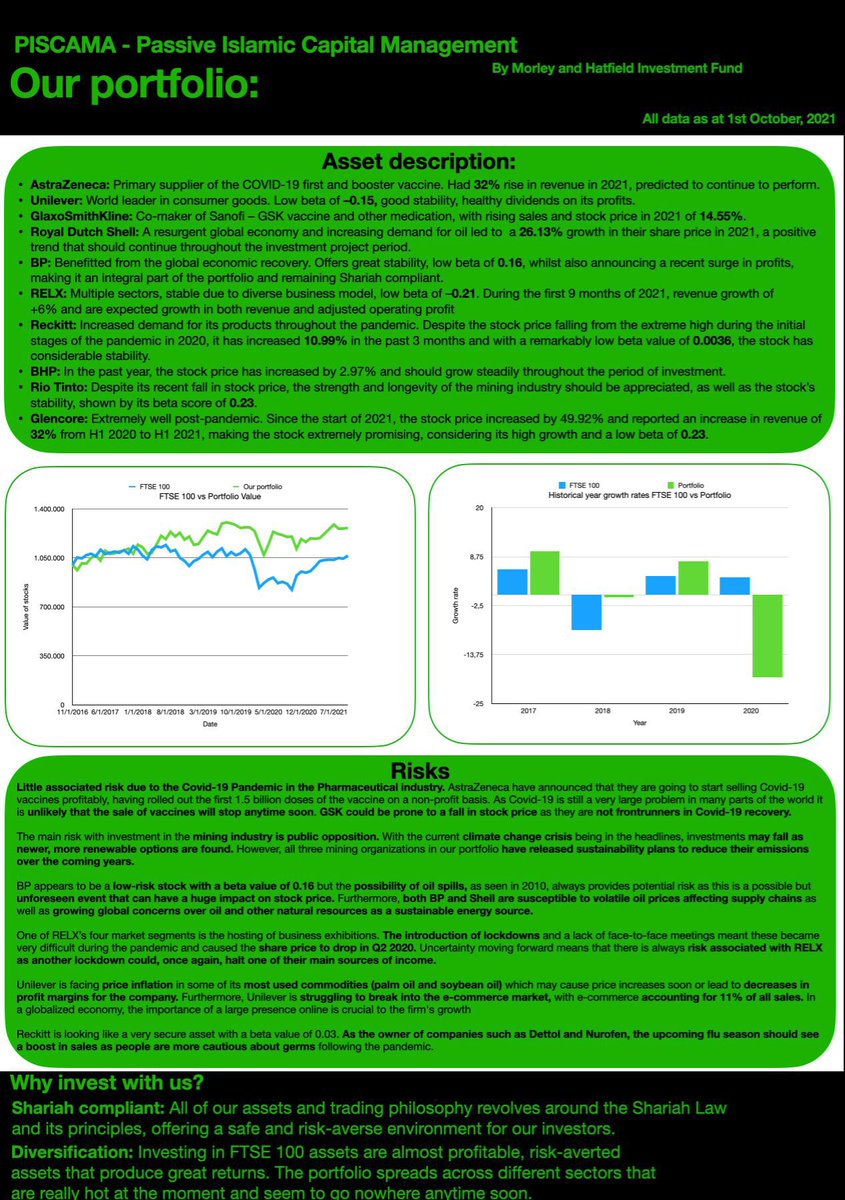 PassiveIslamic's tweet photo. We at PISCAMA are proud to present our long awaited and carefully constructed One Pager! 🤩

#ES20070 #IsamicFinance https://t.co/dP2gUyLVOg
