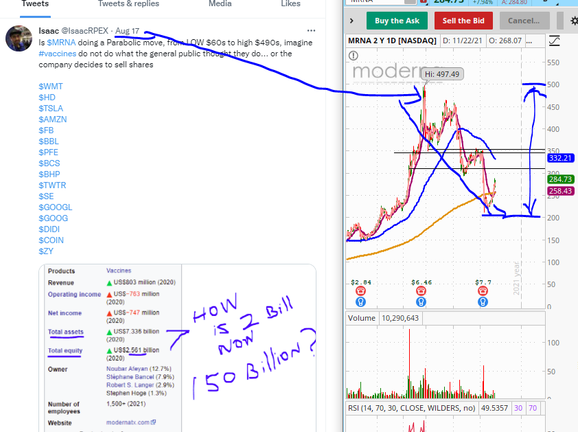 IsaacRPEX's tweet photo. My Tweet Back in Aug on $MRNA https://t.co/5JbOa5w89m
$ISPC
$LGVN
$HAPP
$MPLN
$VG
$AVYA
$ASTR
$CEI
$NBEV
$NVTS
$ENIC
$RAAS
$PRVB
$GOEV
$AEVA
$SY
$HTZ
$SQM
$BNTX
$RLX

$IFMK
$RETO
$STRN
$AUPH
$ORMP
$GTEC
$CRNC
$ASAN
$DOCN
$NIU
$DATS
$SEV
$TMBR
$IONQ
$AUR
$BKKT
$RIVN
$KIND
$STNE https://t.co/Y7KXcqWisz