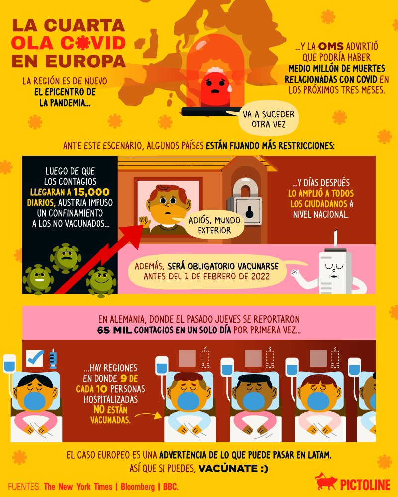 Europa está viviendo una cuarta ola COVID 🦠 y su caso es una advertencia de lo que podría pasar en LATAM 😞

Este es un recordatorio de que si puedes, vacúnate 💉✨