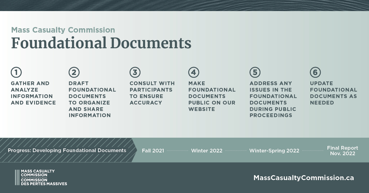 NSMassCasualty's tweet photo. We will be sharing the findings of our Phase 1 work—which includes our investigation into what happened—with the public in the new year. This info will be shared in Foundational Documents that will be available on our website. Learn more: https://t.co/9XPAVuGnui https://t.co/uO4szGKyGx