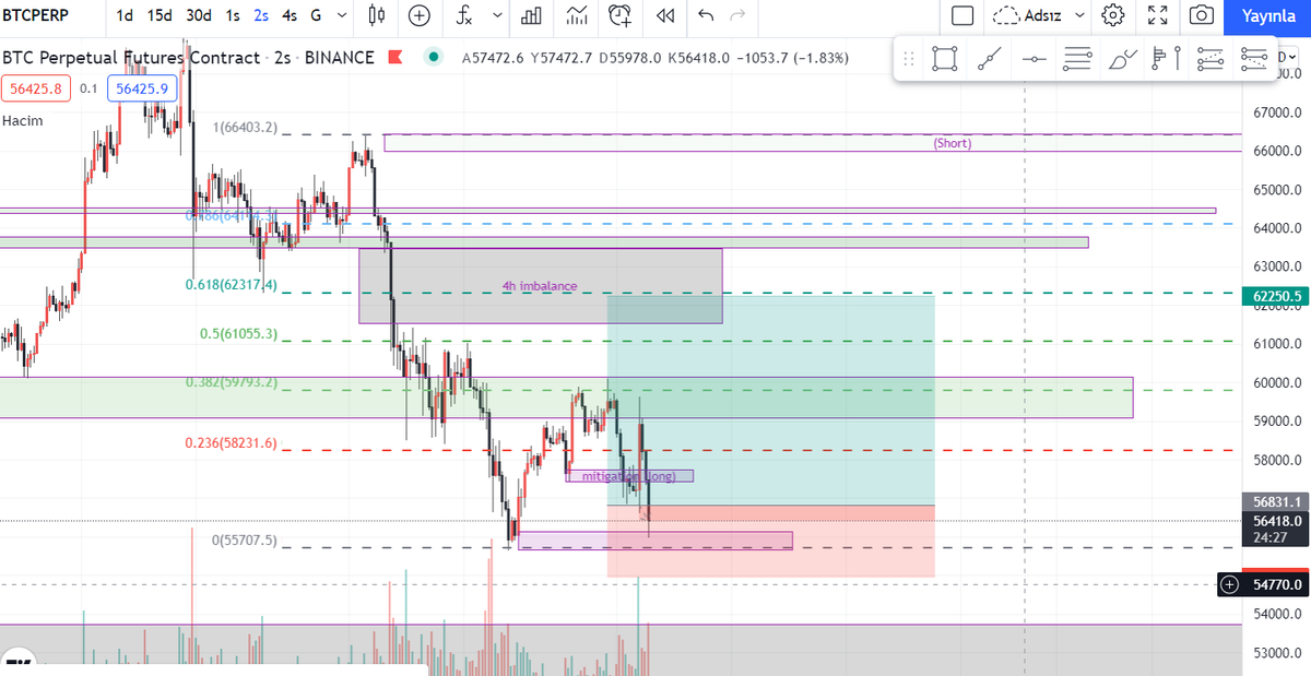 CryptoNocy's tweet photo. Kemerlerinizi bağlayın :) https://t.co/nHoe3tSA28