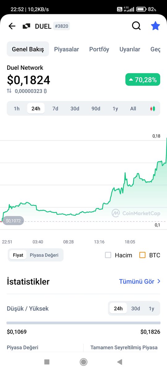 Hakkın ödenmez ağabey 🙏<a href="/srdrmrtsn/">Slogan Bulamadım</a> 🤺
#Duel #DuelNetwork