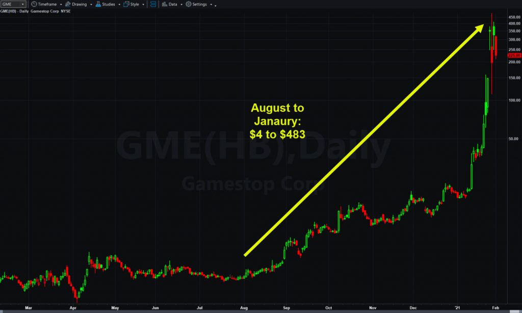 Under Joe Biden, Cannabis Stocks Will Have A ‘GameStop Moment’— Just Like They Have Before

https://t.co/lIvhMB5kpS $GME $AMC 
 $CGC $TLRY $SNDL $ACB $SNDL $HEXO $CRON $GWPH  $MJ $MSOS $YOLO $MJJ $THCX $POTX $CNBS $TOKE $MJO $ACT $JO $SOYB $JJG #WSB #Wallstreetbets #GameStop https://t.co/17BZnv59O0